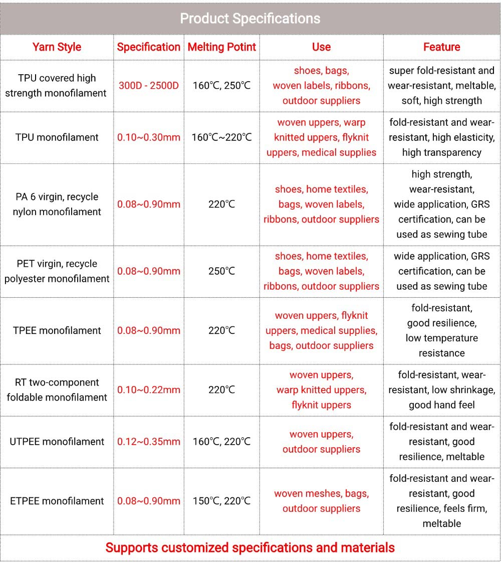 monofilament yarn description