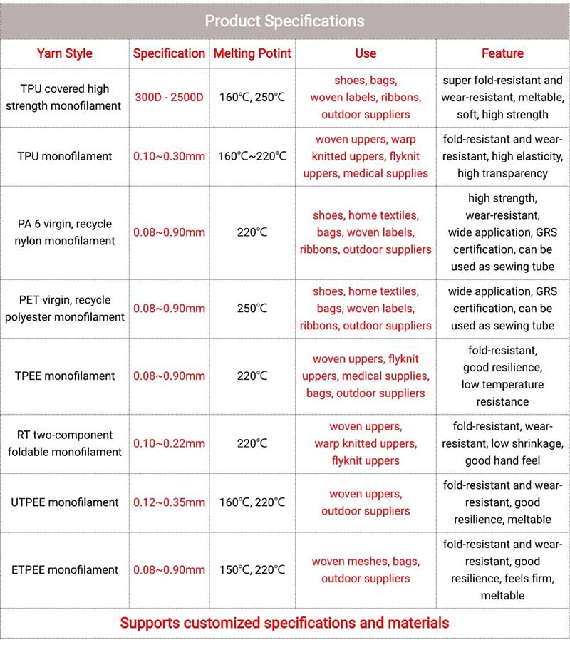 polyester monofilament yarn